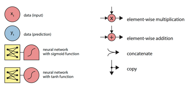 lstm_key.png