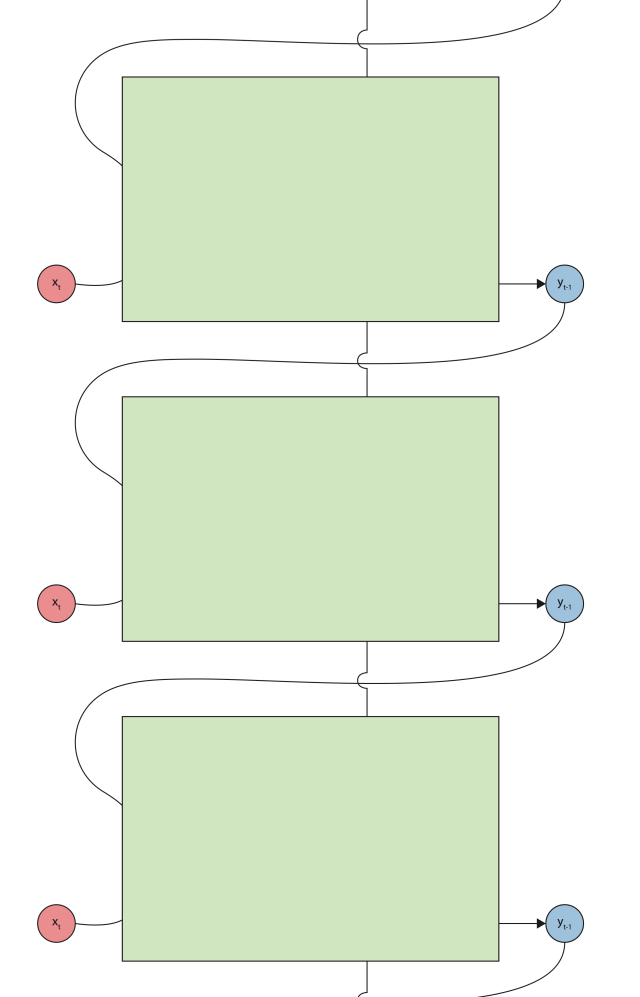 lstm_repeating.png