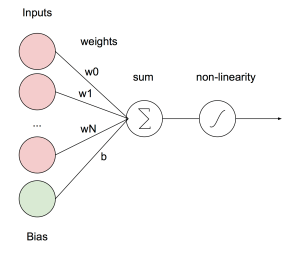 perceptron