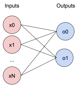 simplified_perceptron_mimo